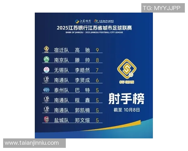 南京足球队在钻石联赛积分榜上以61分稳居第一名展现强劲实力 南京足球队在钻石联赛积分榜上以61分稳居第一名展现强劲实力