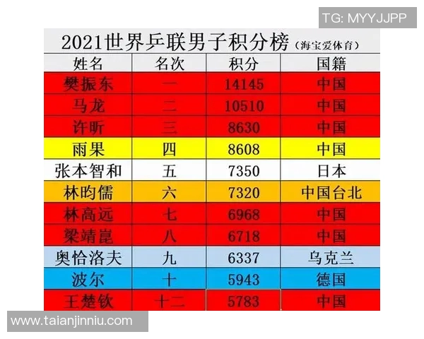 西安乒乓球队荣登全国个人能力排行榜第十位展现实力与潜力 西安乒乓球队荣登全国个人能力排行榜第十位展现实力与潜力